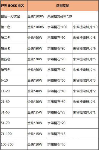 《九州无双》首测活动福利不断寻找最强“补刀侠”_游戏资讯-游民部落(gamecolg.com)