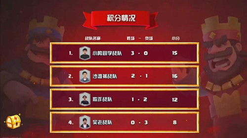 《皇室战争》师王争霸赛落幕鸣圣战队获得冠军_游戏资讯-游民部落(gamecolg.com)