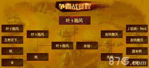 《指尖刀塔》第二届公会争霸赛完美落幕优胜揭晓_游戏资讯-游民部落(gamecolg.com)