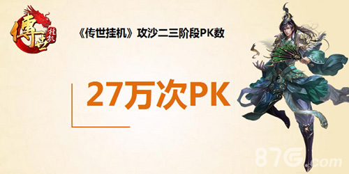 百大行会一战成名传世挂机首届沙城争霸战报分析_游戏资讯-游民部落(gamecolg.com)