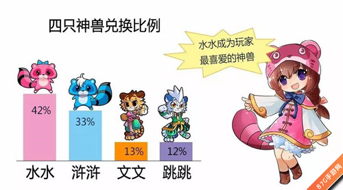 《水浒Q传手游》封测趣味数据曝光_游戏资讯-游民部落(gamecolg.com)
