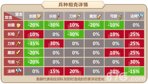 《姬魔恋战纪》夏日祭挑战副本泳装齐来袭_游戏资讯-游民部落(gamecolg.com)