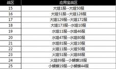 金秋争冠《葫芦娃》跨服武斗会惊艳开启