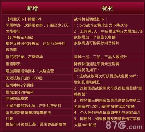 《横扫千军》今日全新资料片“问鼎天下”上线_游戏资讯-游民部落(gamecolg.com)