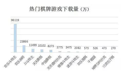 《欢乐逗地主》国民级棋牌IP在泛娱乐时代下的前行_游戏资讯-游民部落(gamecolg.com)