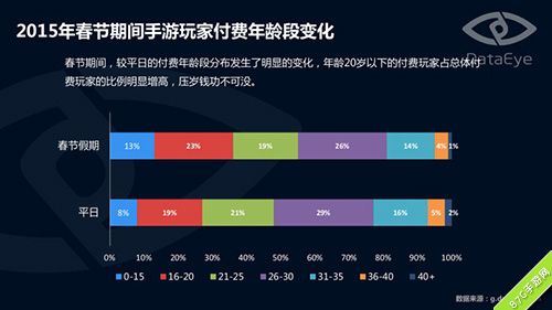 少年三国志成春节档手游赢家春节档手游营销盘点_游戏资讯-游民部落(gamecolg.com)