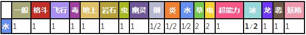 口袋妖怪复刻玛力露丽配招介绍玛力露丽属性图鉴_游戏资讯-游民部落(gamecolg.com)
