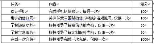 三国杀“乐游”是什么?游卡桌游VIP服务开启_游戏资讯-游民部落(gamecolg.com)