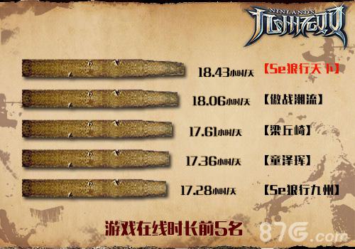 这是个看脸的世界《九州无双》首测趣味数据大曝光_游戏资讯-游民部落(gamecolg.com)