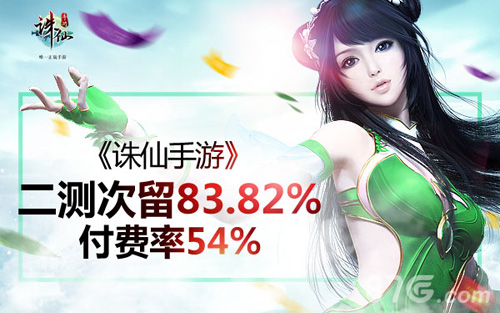 《诛仙手游》安卓二测数据爆表付费率54%_游戏资讯-游民部落(gamecolg.com)