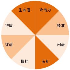 时之扉皇家小课堂:转职知多少_游戏资讯-游民部落(gamecolg.com)