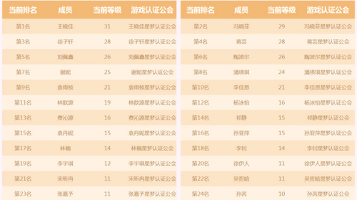 偶像冲级赢现金《星梦学院》小偶像冲级快报_游戏资讯-游民部落(gamecolg.com)