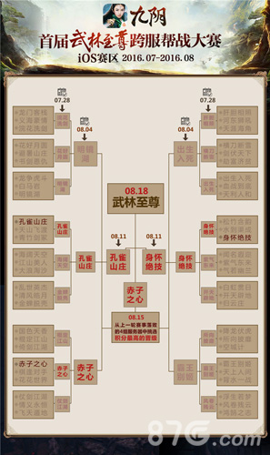 帮派决战启神秘门派现《九阴》手游大型资料片将开_游戏资讯-游民部落(gamecolg.com)