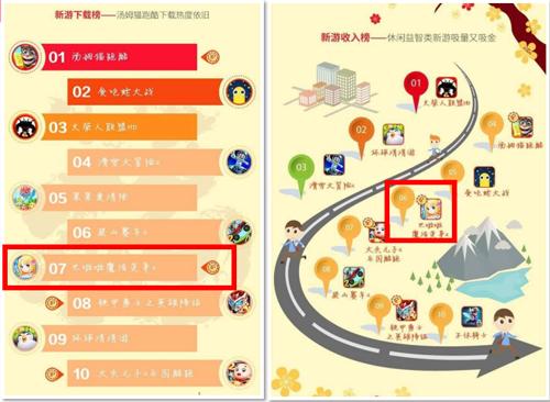 《巴啦啦魔法变身2》上线一年人气火爆依旧_游戏资讯-游民部落(gamecolg.com)