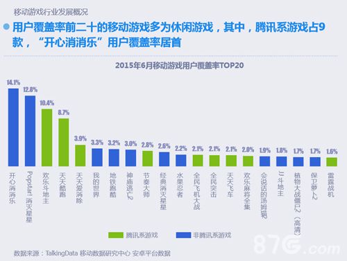 真心英雄官方手游深入分析抢滩休闲竞技手游蓝海_游戏资讯-游民部落(gamecolg.com)