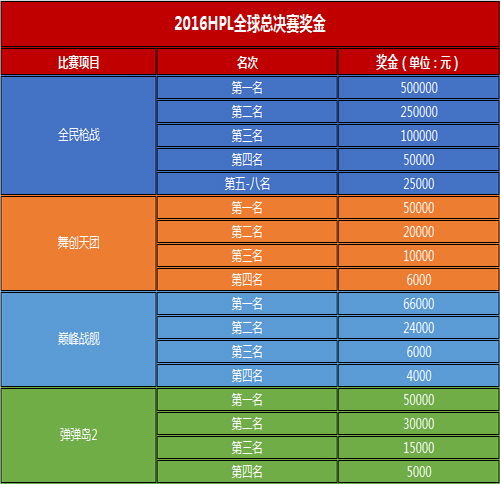 2016HPL《全民枪战》全球总决赛入场券尘埃落定_游戏资讯-游民部落(gamecolg.com)
