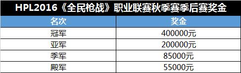 巅峰之战,HPL《全民枪战》秋季季后赛来袭_游戏资讯-游民部落(gamecolg.com)