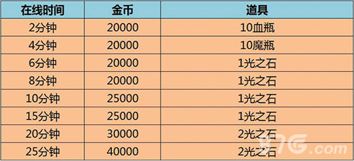《暗黑传奇_大决斗》安卓新服熔岩火域带新版本开启_游戏资讯-游民部落(gamecolg.com)