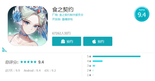 《食之契约》全新官网曝光不删档测试预约全面启动_游戏资讯-游民部落(gamecolg.com)