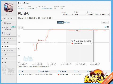 众妖之怒杀入重围Ios付费版第四“腰”精值得傲娇_游戏资讯-游民部落(gamecolg.com)