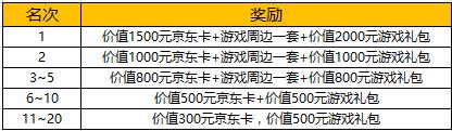 《九州天空城3D》新资料片”万界之争“明日上线_游戏资讯-游民部落(gamecolg.com)