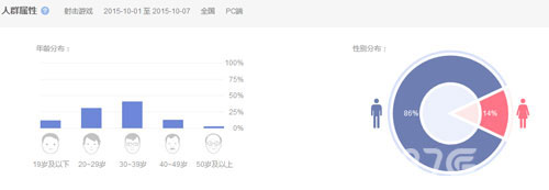 射击领域细分下看咸鱼游戏玩转《僵尸猎人K》_游戏资讯-游民部落(gamecolg.com)