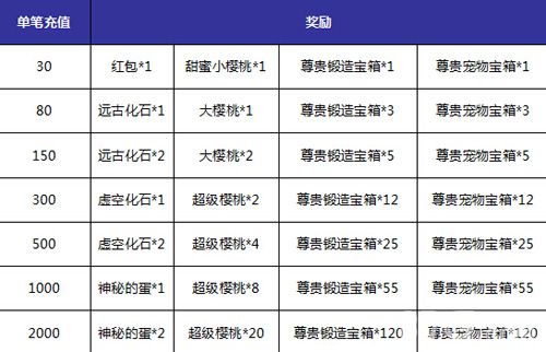 93PK《神域大乱斗》删档测试服八大精彩活动等你来战_游戏资讯-游民部落(gamecolg.com)