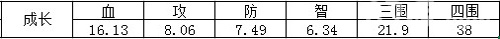 猴年新气象——三国杀传奇新春版本介绍_游戏资讯-游民部落(gamecolg.com)