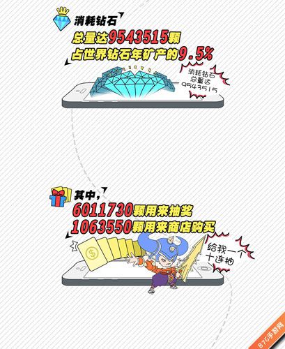 英雄之战手游二测数据曝光最怕队友送成狗_游戏资讯-游民部落(gamecolg.com)