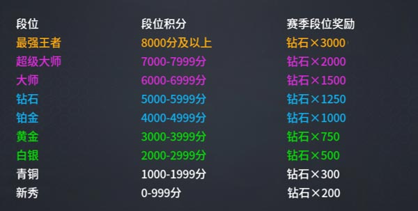《王者军团》S1新赛季29日震撼开启！_游戏资讯-游民部落(gamecolg.com)