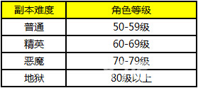 《三打白骨精》手游新玩法——宝藏秘境趣味解密_游戏资讯-游民部落(gamecolg.com)