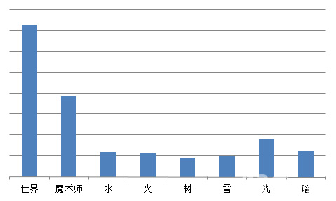 塔罗の奥义?《血族》新版本的正确打开方式!_游戏资讯-游民部落(gamecolg.com)