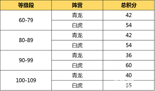 薛之谦领衔《问道》手游首届龙虎挑战赛中场战报_游戏资讯-游民部落(gamecolg.com)
