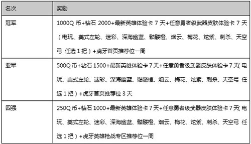 首届《英雄枪战》虎牙主播争霸报名正式开启_游戏资讯-游民部落(gamecolg.com)