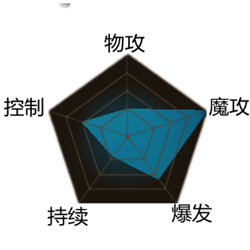 召唤师联盟蜥蜴人技能属性蜥蜴人能力分析_游戏资讯-游民部落(gamecolg.com)