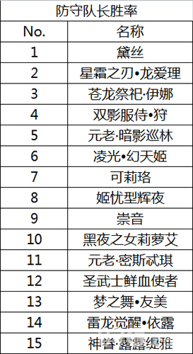 次元王者之战《血族》首届跨服战必读!_游戏资讯-游民部落(gamecolg.com)