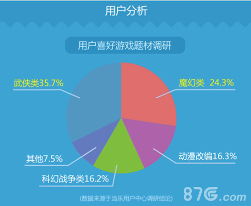 《白发魔女传》正版手游测试大热!武侠手游前景向好_游戏资讯-游民部落(gamecolg.com)