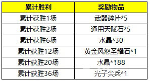 《自由之战》拿福利过大年陪你欢度新春佳节_游戏资讯-游民部落(gamecolg.com)