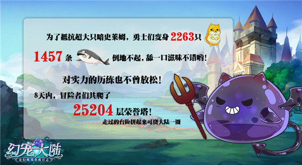 《幻宠大陆》首测圆满落幕揭秘萌趣数据_游戏资讯-游民部落(gamecolg.com)