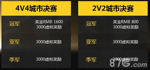 百万玩家空降网吧《终结者2》城市精英赛重磅开启_游戏资讯-游民部落(gamecolg.com)