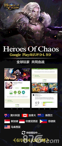 海外市场成绩亮眼《HeroesofChaos》获Google评分4.9分_游戏资讯-游民部落(gamecolg.com)