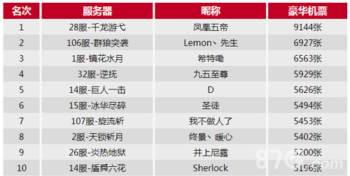 朝这看《死神觉醒》日本游获奖名单出炉_游戏资讯-游民部落(gamecolg.com)
