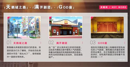 美少年剧团养成?《A3!》全新资料大揭秘~!_游戏资讯-游民部落(gamecolg.com)