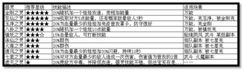 《葫芦娃》器灵升级秘笈宝宝心里High_游戏资讯-游民部落(gamecolg.com)