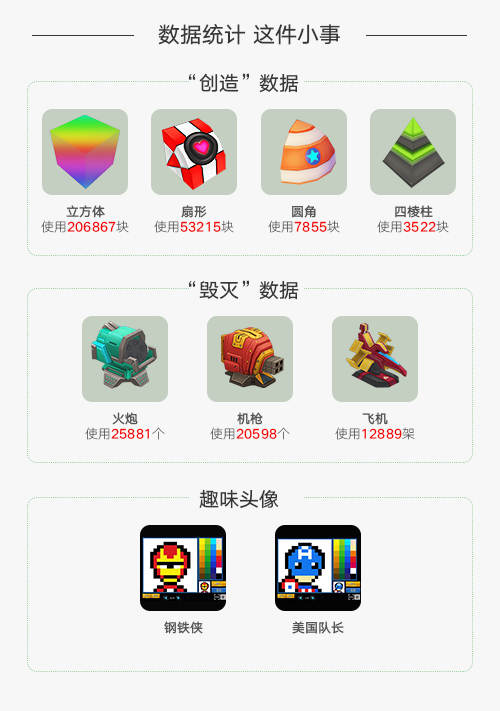 自由创造《我的战舰》大数据统计用户偏好_游戏资讯-游民部落(gamecolg.com)