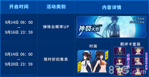 限时概率提升《魔法禁书目录》大姐头神裂火织登场_游戏资讯-游民部落(gamecolg.com)