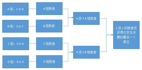 最后的机会!《自由之战》黄金联赛S1外卡赛进行中_游戏资讯-游民部落(gamecolg.com)