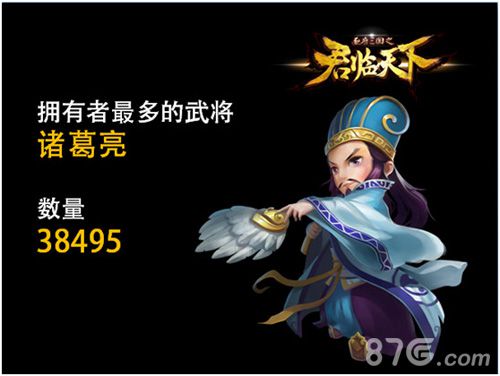 《君临天下》一周年趣味数据大揭秘_游戏资讯-游民部落(gamecolg.com)