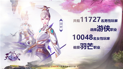 趣味数据大曝光九州天空城3D原来你是这样的九州_游戏资讯-游民部落(gamecolg.com)