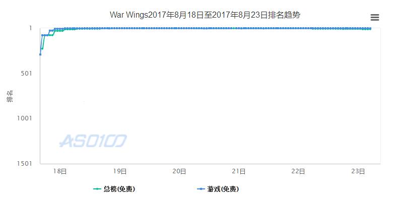 晶石互娱宣布代理空战手游《浴血长空》国服即将上线_游戏资讯-游民部落(gamecolg.com)